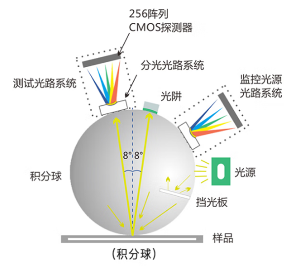 分光测色仪