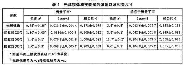 光泽度仪几何条件