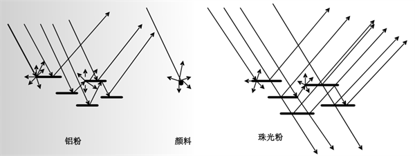 油漆光谱特性