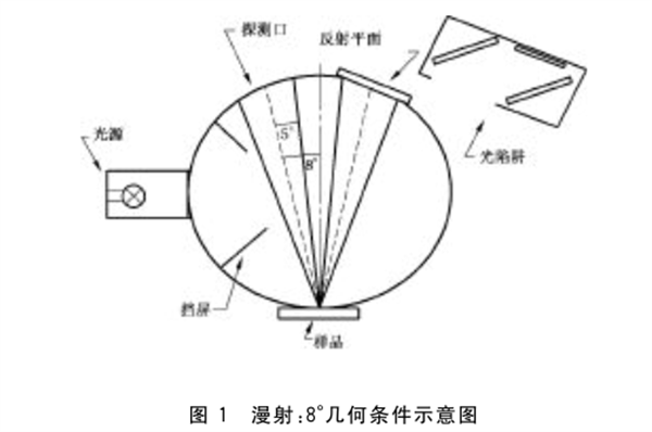 色差仪的测量原理——反射测量的几何条件