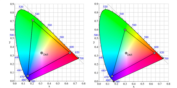 sRGB(左)和Adobe RGB色域(右)对比