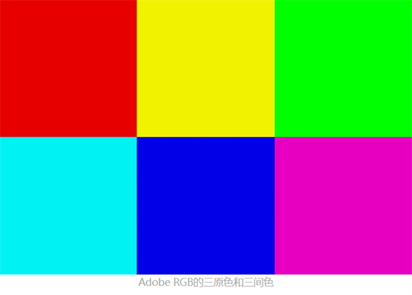 Adobe RGB的三原色和三间色