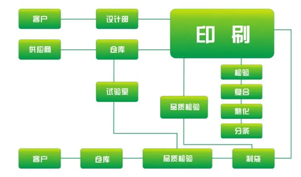 印刷质量控制