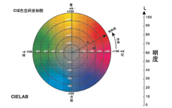 色差仪LAB