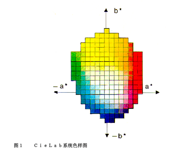 CIELab系统的坐标及计算方法_副本