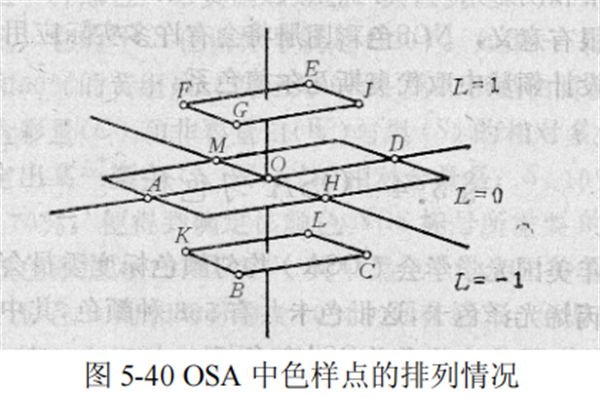 OSA匀色标2