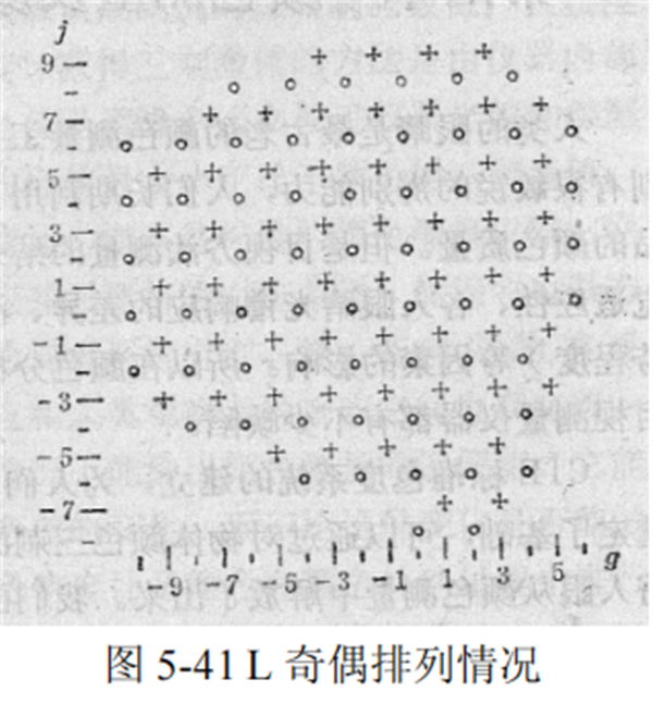 OSA匀色标3