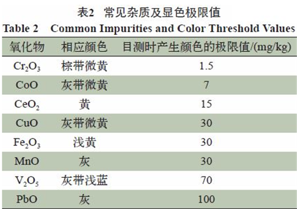 影响钛白粉白度的因素