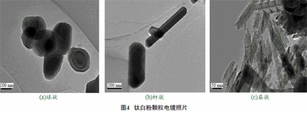 影响钛白粉白度的因素4