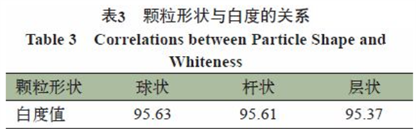 影响钛白粉白度的因素5