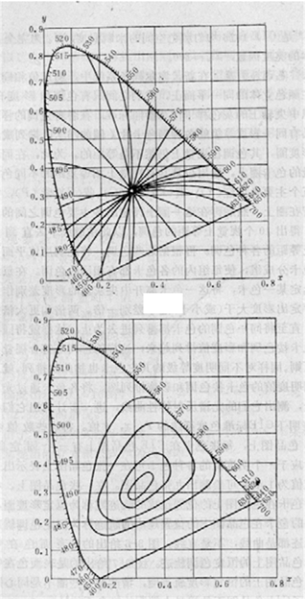 孟赛尔颜色体系——孟塞尔新标系统5