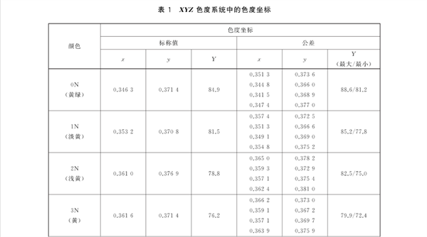 色度坐标