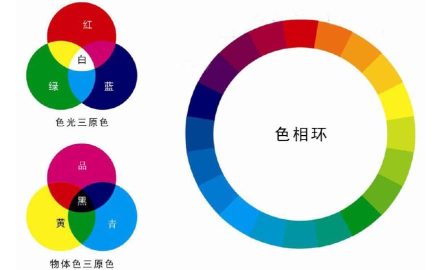 色坐标2_副本