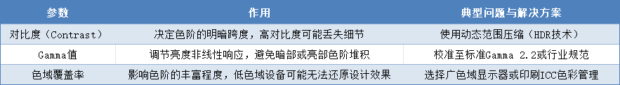 色阶