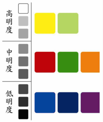 明度对比