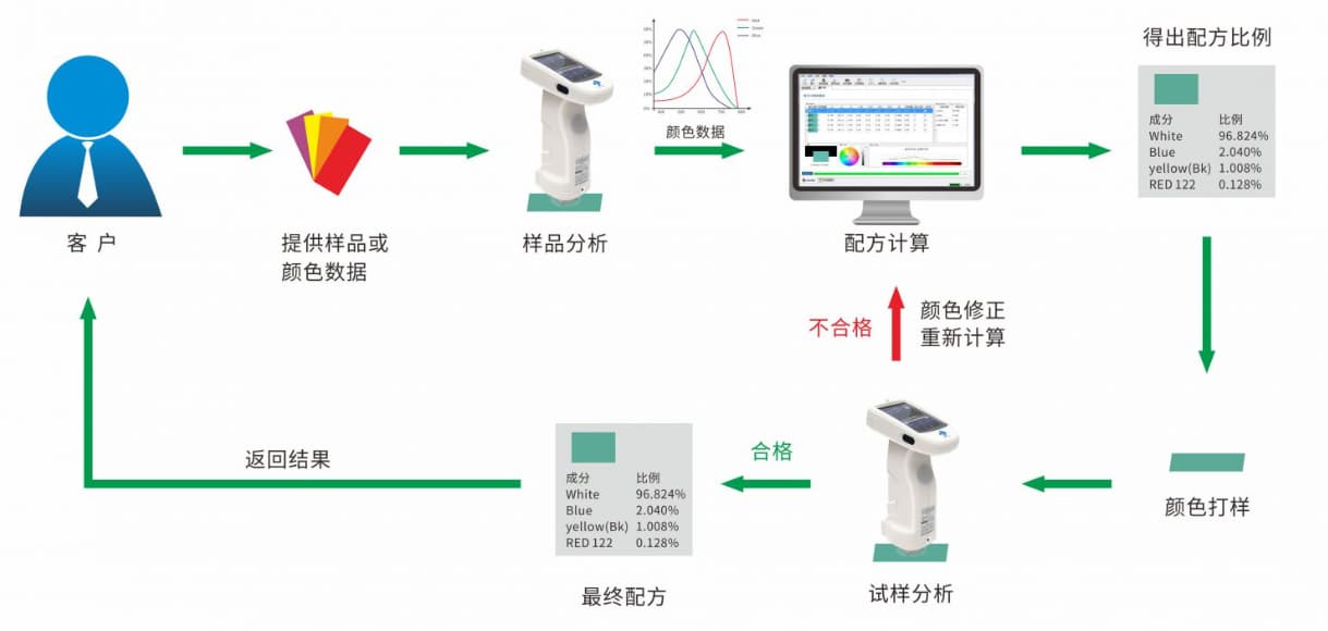 计算机配色_1