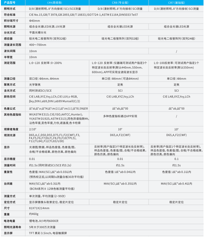 CR9分光色差仪5