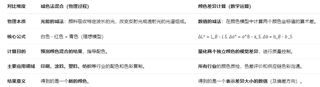 颜色相减2