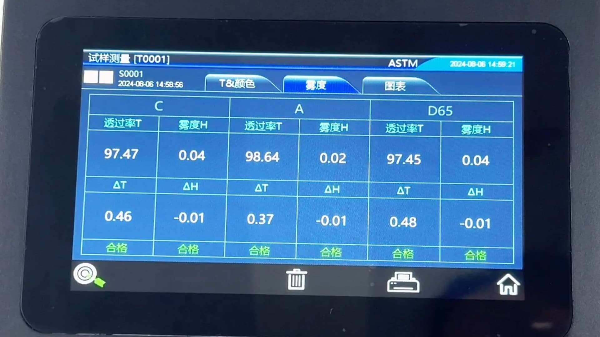 雾度