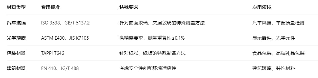 雾度标准2