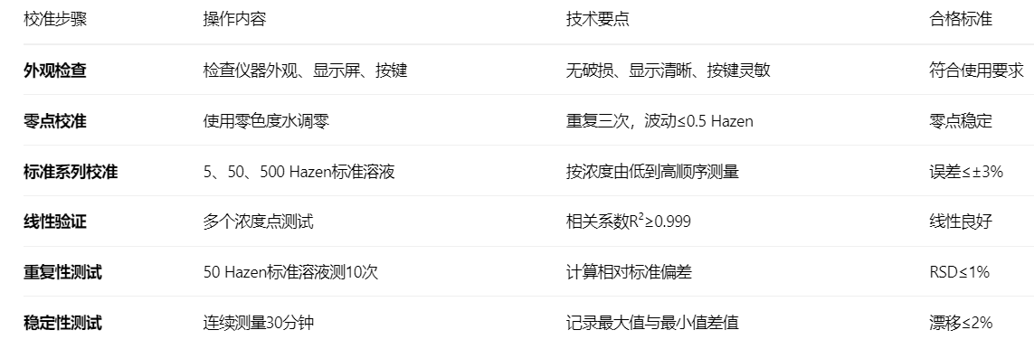 铂钴色度仪