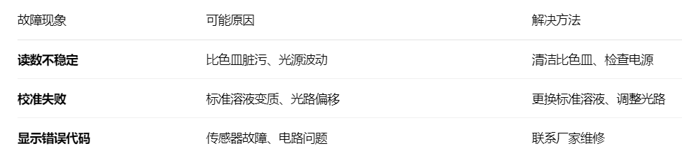 铂钴色度仪2