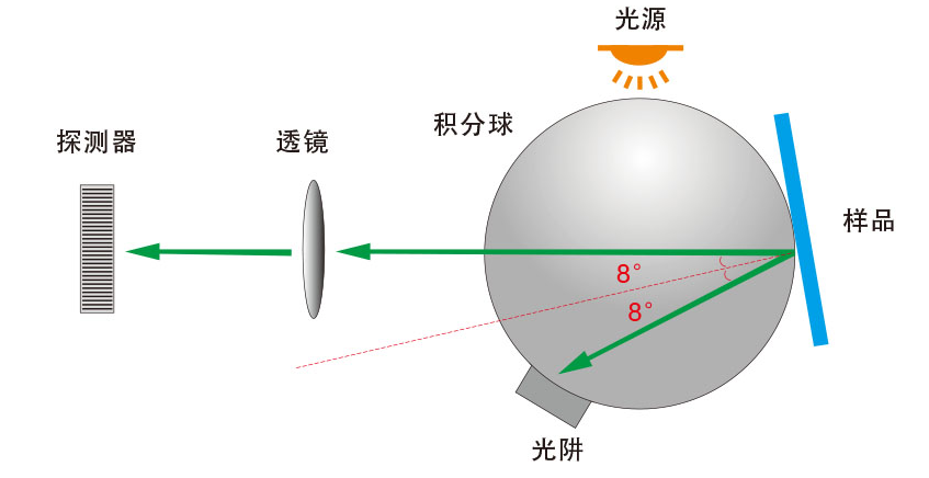 TS7600积分球色差仪2