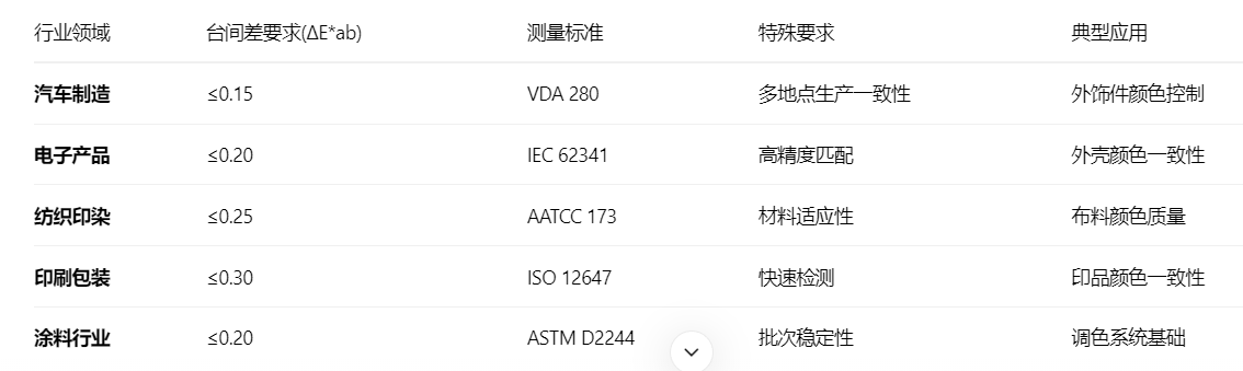 台间差