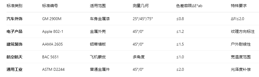 金属2