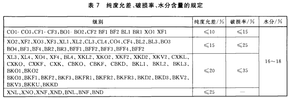 烟叶分级