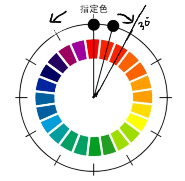 邻近色