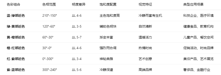 邻近色2