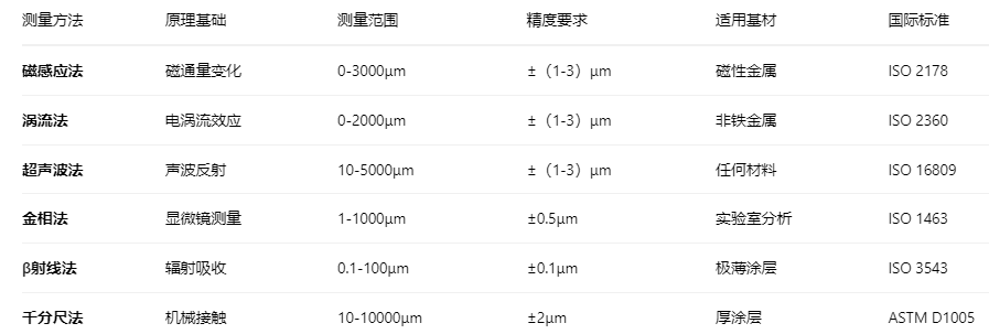 涂层厚度2