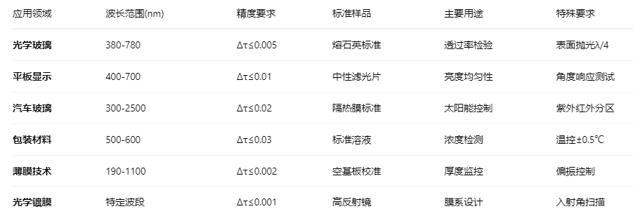 光谱透射比2