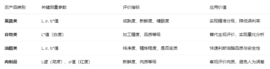 农产品
