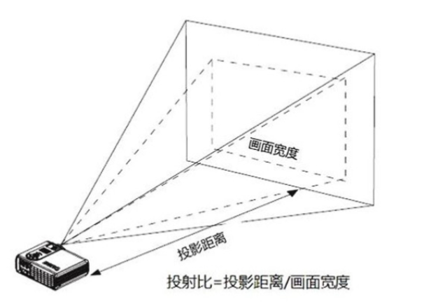 透射比