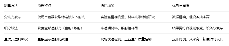 透射比2