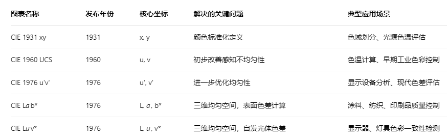 cie色域图3