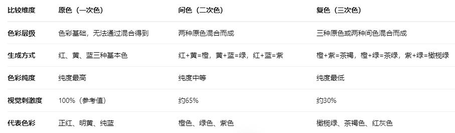 复色2