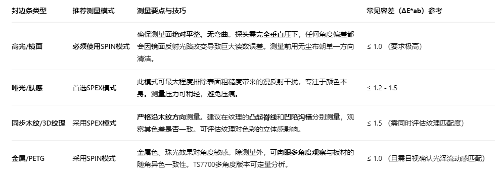 TS7700-封边条