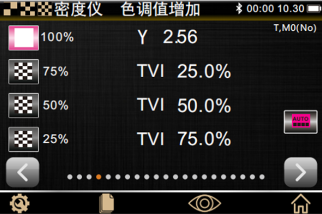 色调值增加