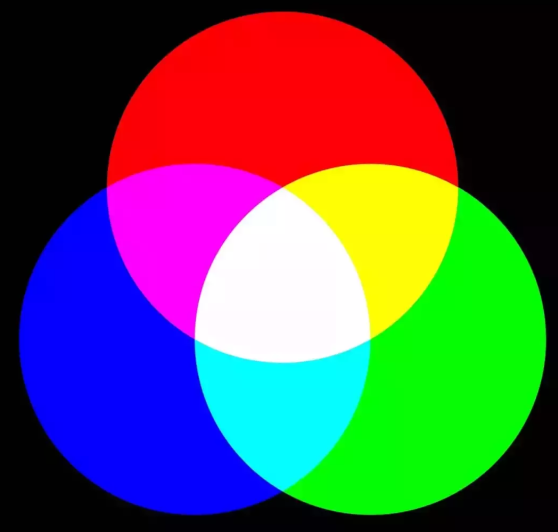 RGB