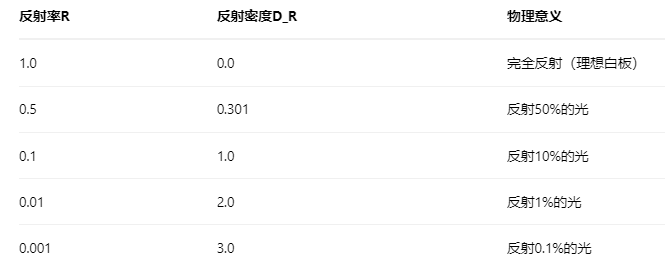 反射密度2