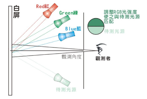 cie1931色度图