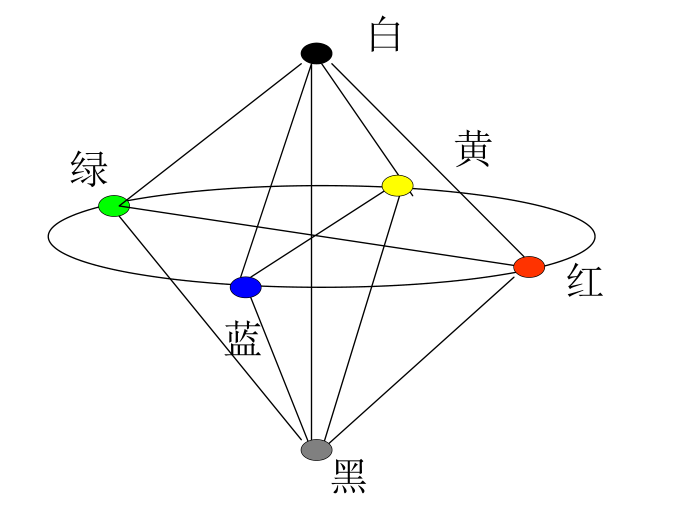 自然色系统NCS-