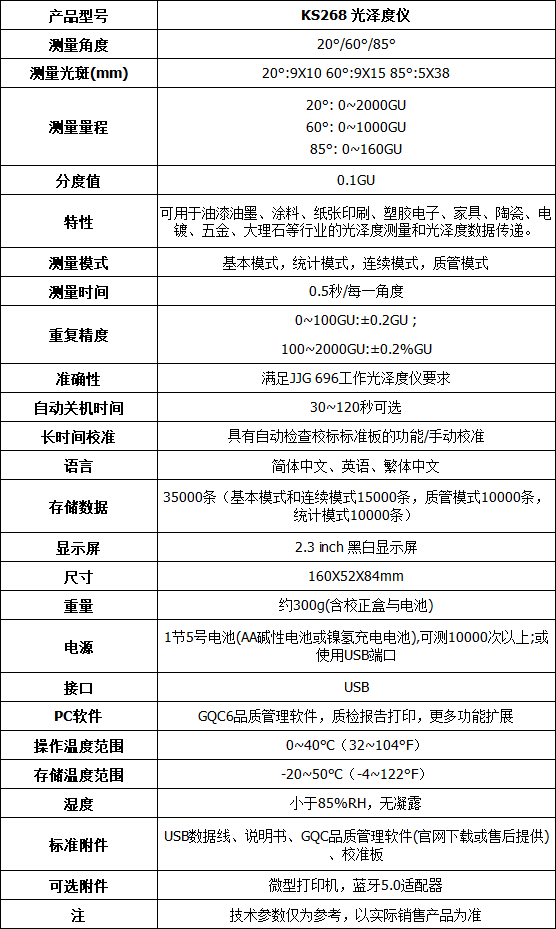 参数
