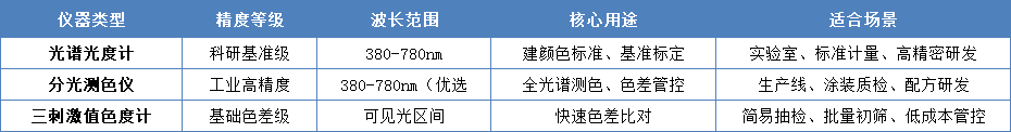 漆膜颜色测量仪器4