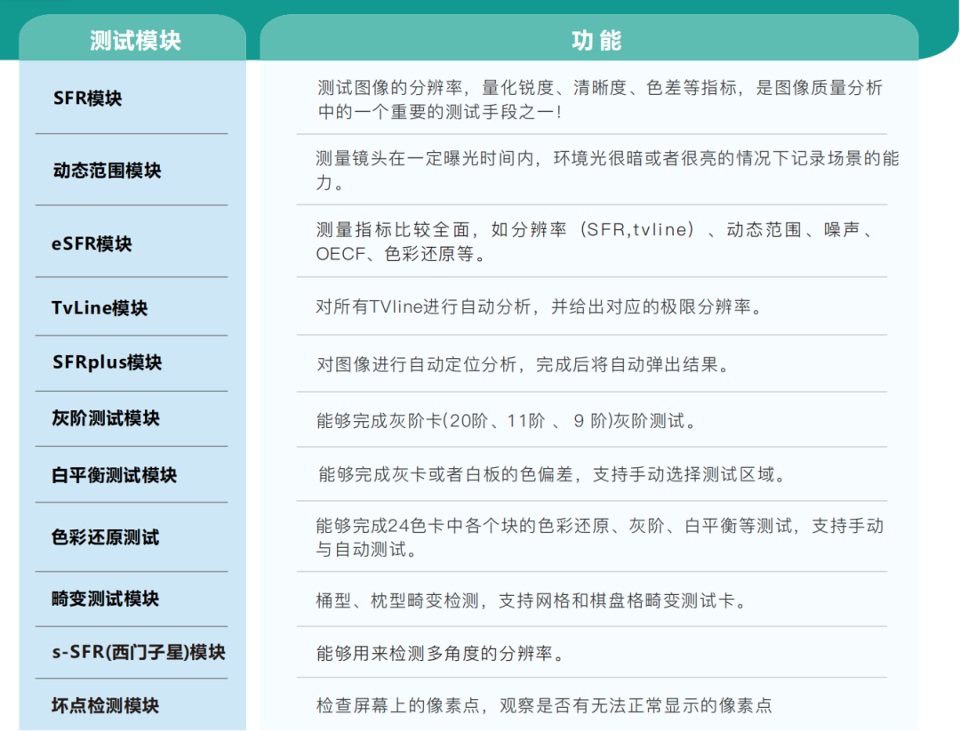 iQstest软件4