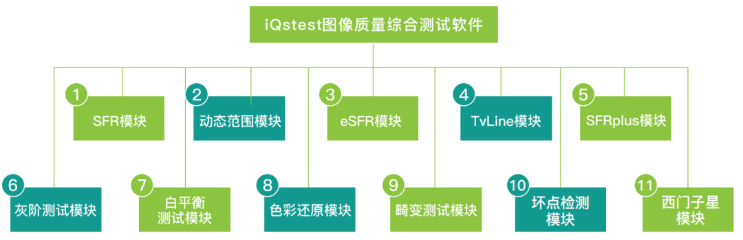 iQstest软件3