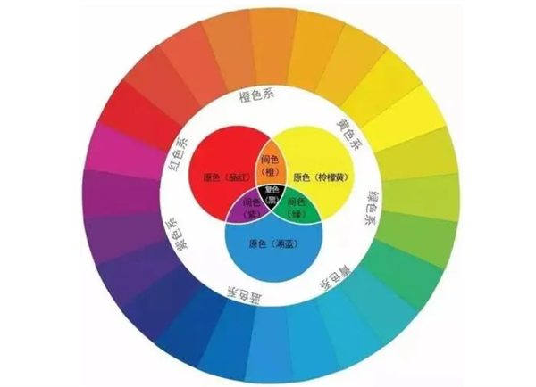 色彩管理及印刷质量控制